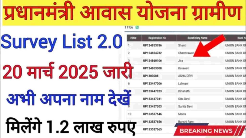 Awas Yojana List 2025